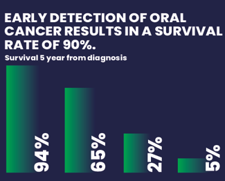 Fig. 2. Survival rate from diagnosis. Fig. 2. Survival rate from diagnosis.