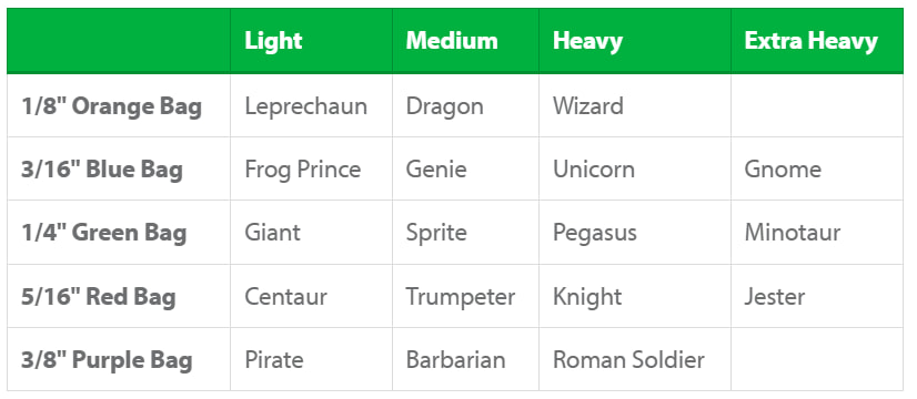 Enchanted Series Elastics Character Guide