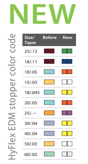 Hyflex EDM Files Colour Chart